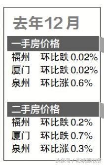 福廈泉房價持續下跌